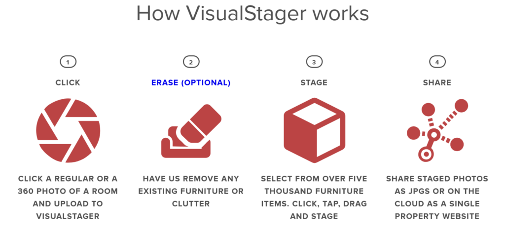 Top 5 Virtual Staging Software in 2021